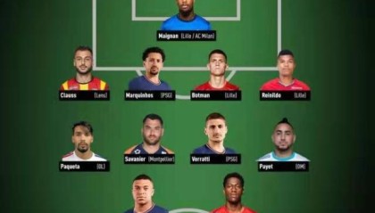 开云APP-法甲2021年度最佳阵：里尔最大赢家 内马尔无缘