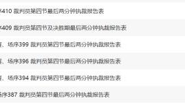 开云体育下载-篮协为何不再公布裁判报告？答：对标FIBA而非NBA